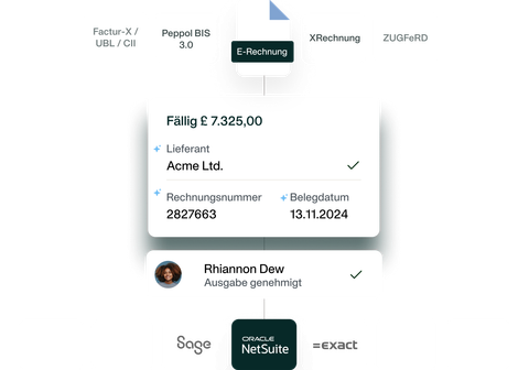 Simple illustration showing the budget tracking process with the Payhawk eInvoicing software